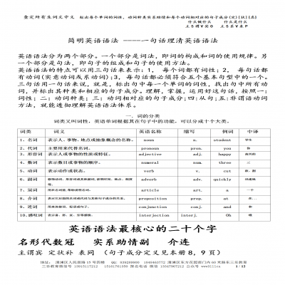 词性的思维导图